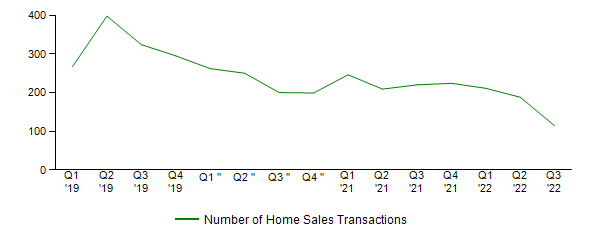 Sales Activity